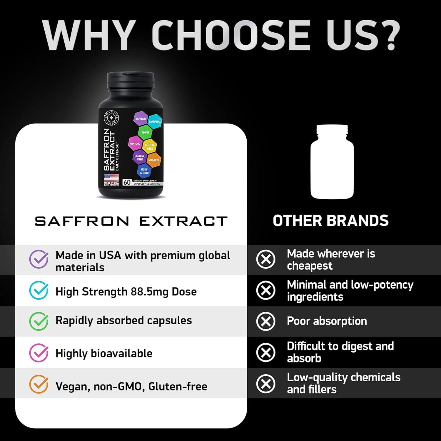 Suplemento de Azafrán Bioactive Labs - 60 Cápsulas Veganas