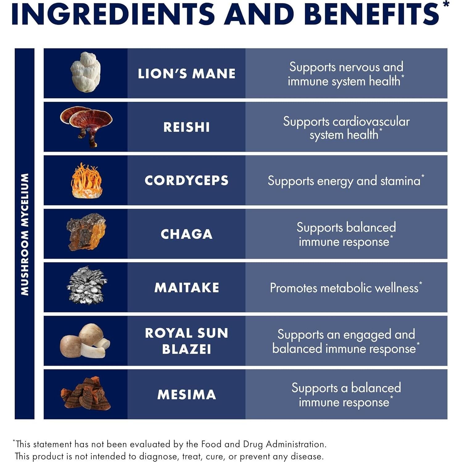 Suplemento de Hongos Host Defense Stamets 7 - 30 Porciones
