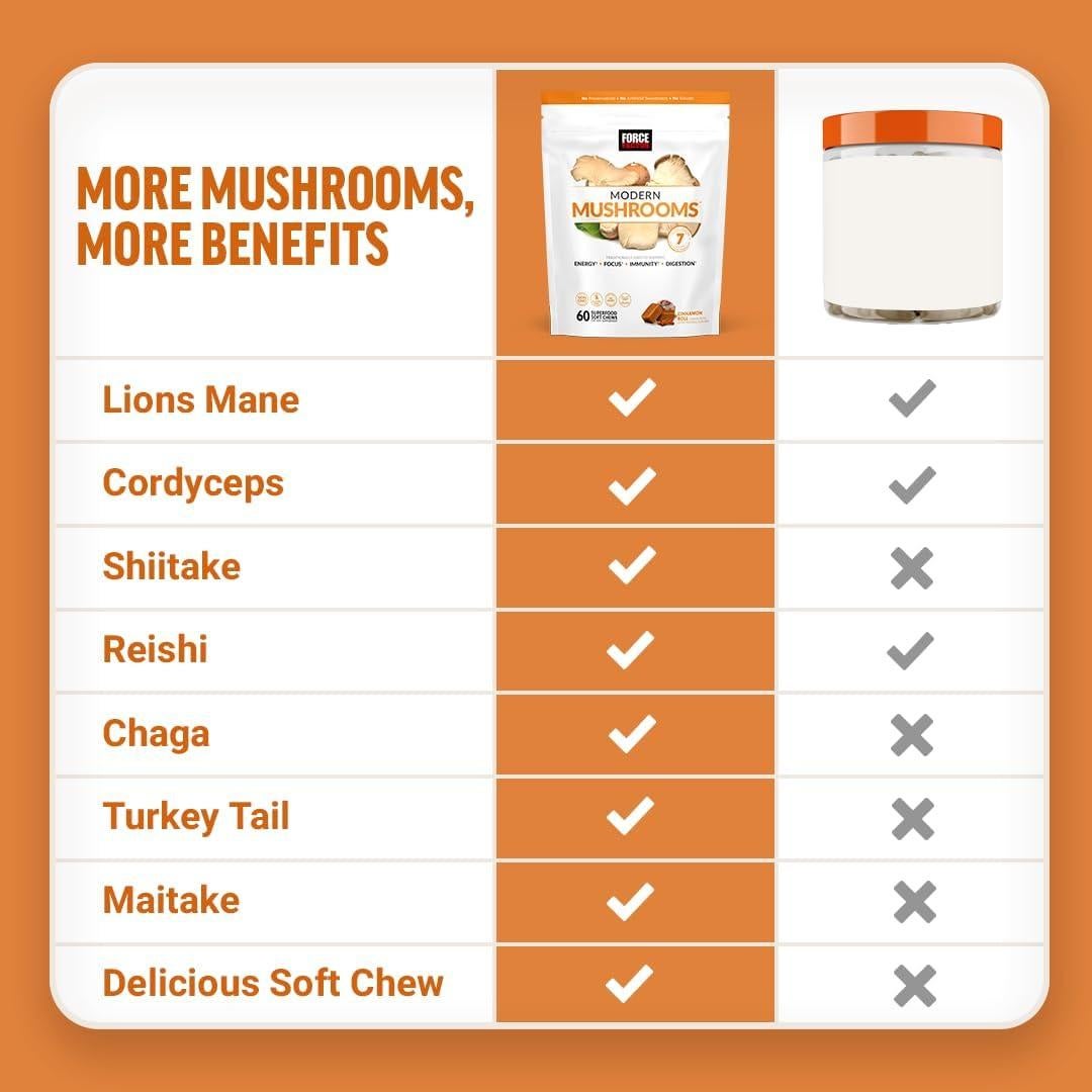 Caramelos Blandos Force Factor Modern Mushrooms 60 Unidades