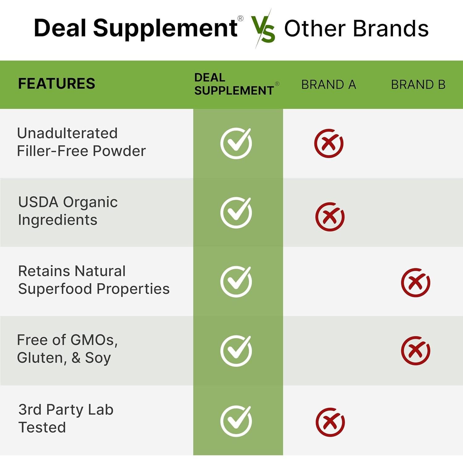 Café de Champiñones Orgánico Deal Supplement 283g - 10 Champiñones Adaptogénicos