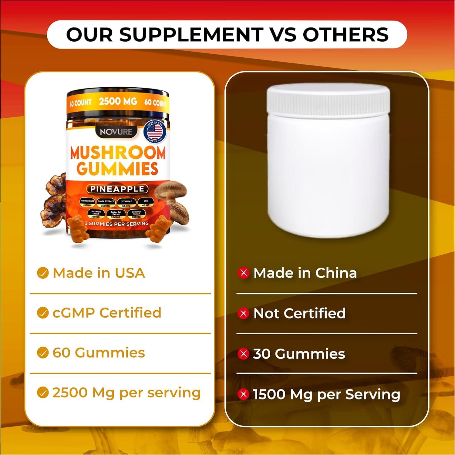 Gomitas de Champiñón Novure 2500mg 60 Unidades Piña