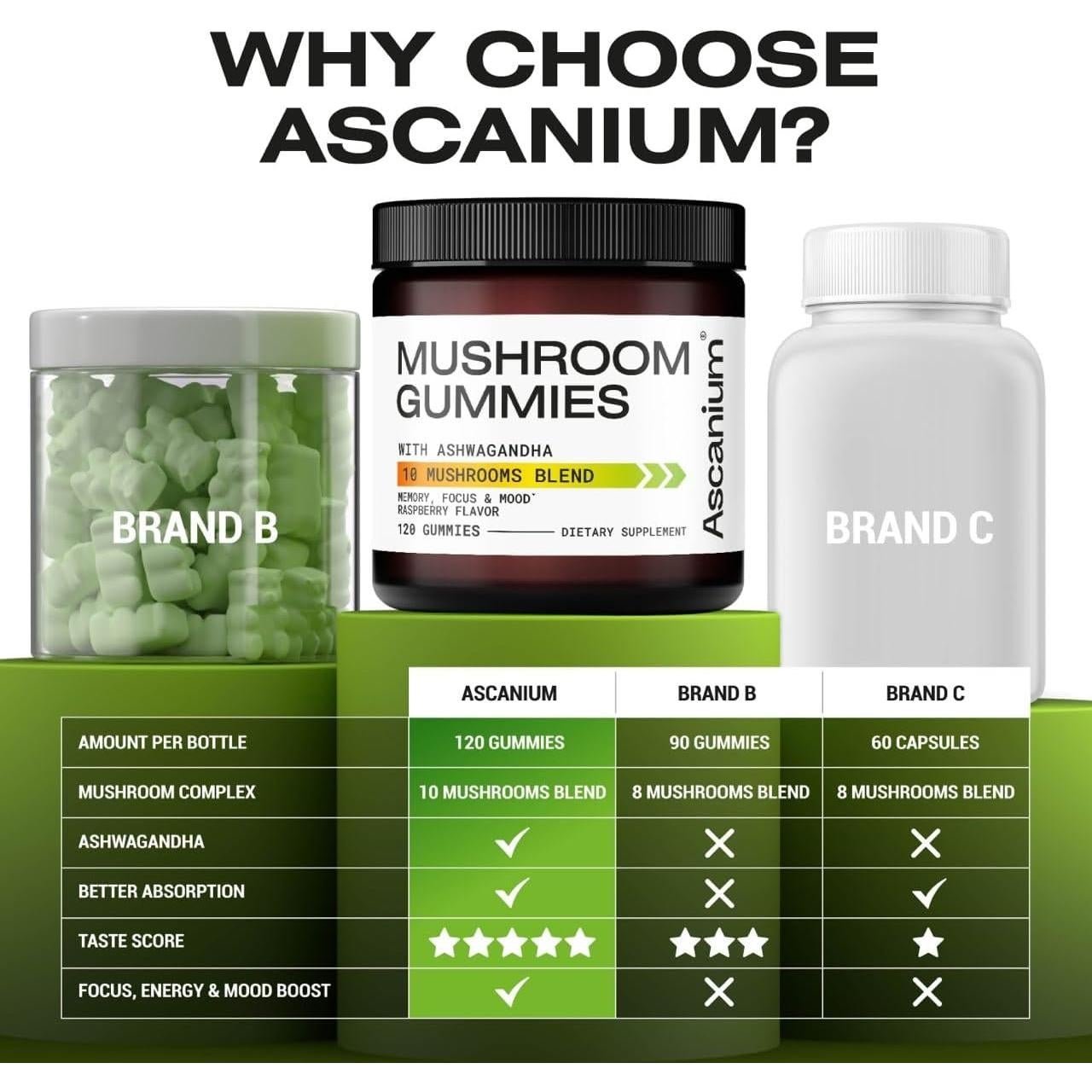 Gomitas Suplemento de Champiñón Ascanium 120 pcs - 10 Variedades