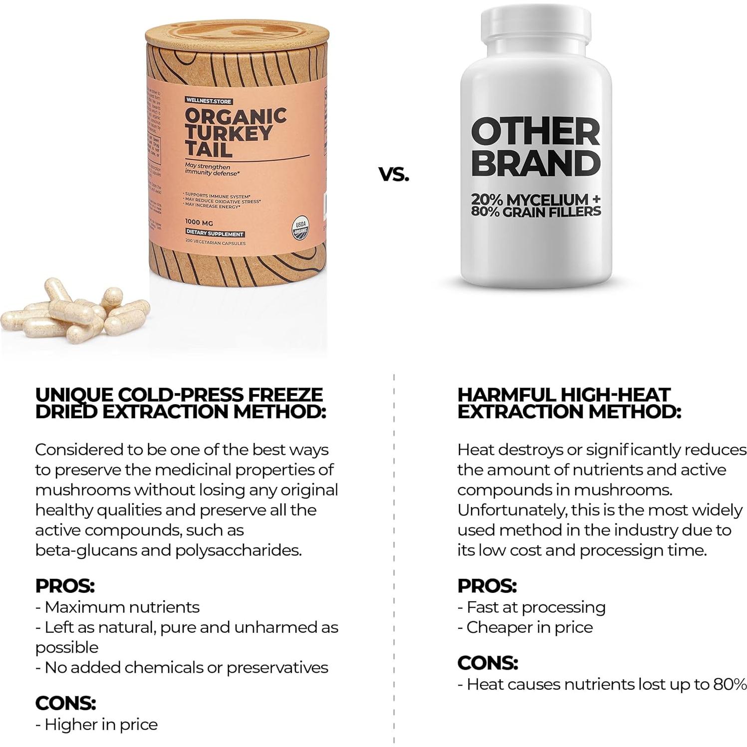 Hongo Cola de Pavo Orgánico Wellnest.Store 60 Cápsulas Vegetales