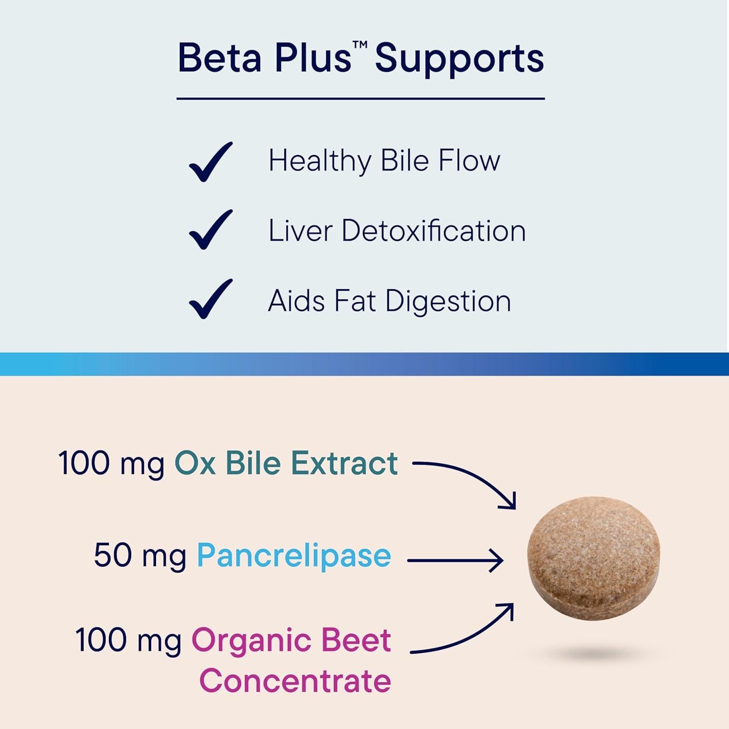 Suplemento Digestivo Biotics Research Beta-Plus 90 Tabs