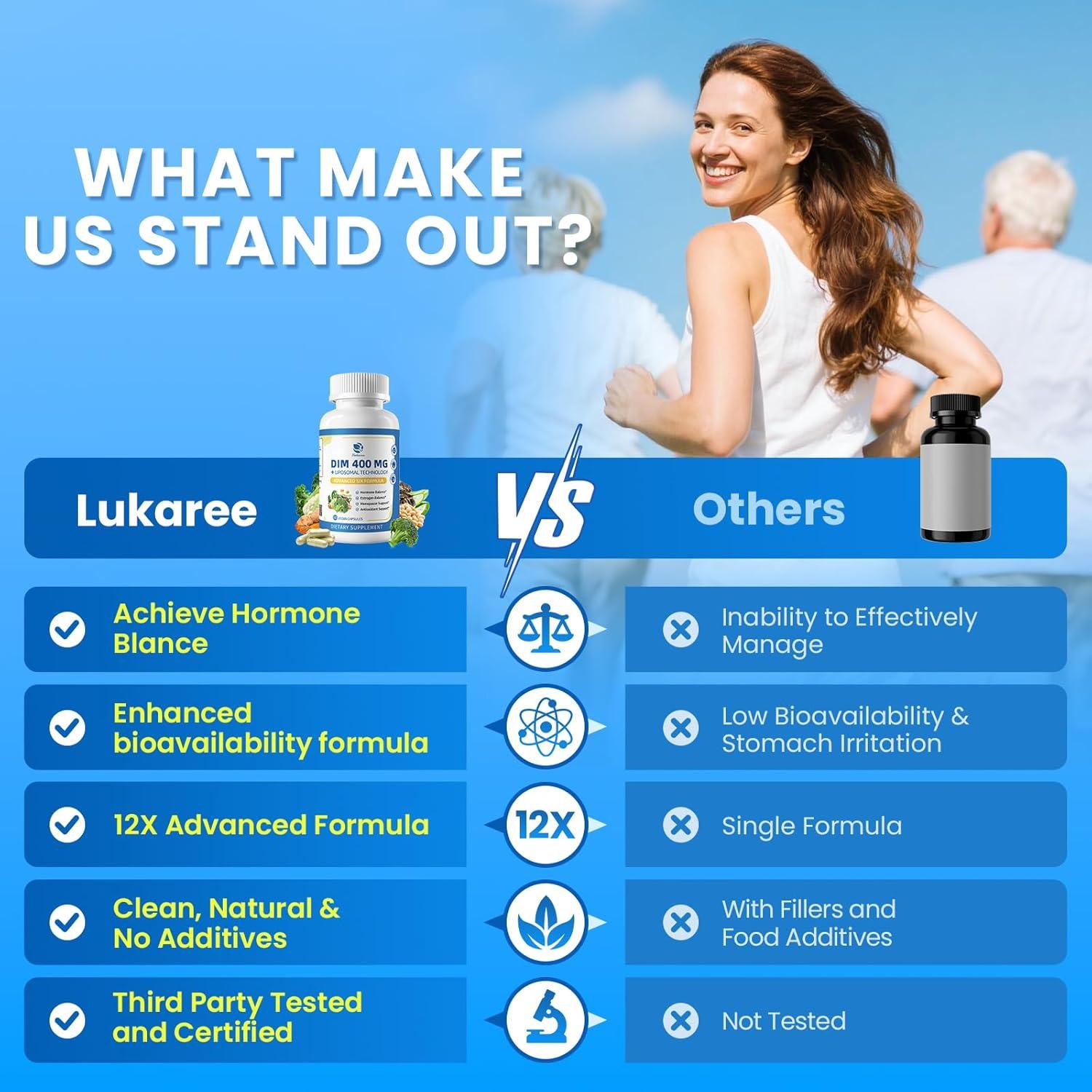 Suplemento DIM Lukaree 400mg para Mujeres - 60 Cápsulas Veganas