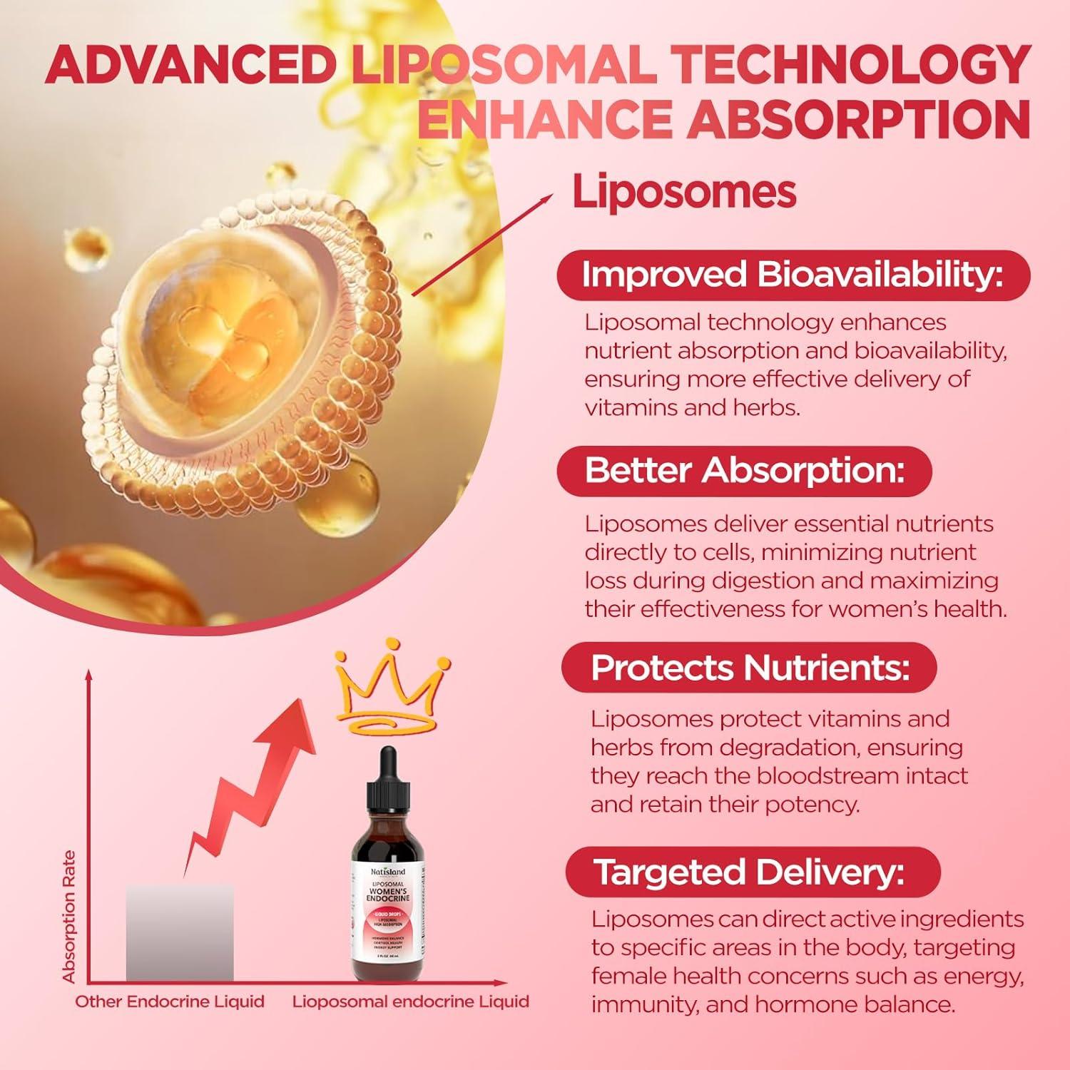 Suplemento Líquido de Cortisol Liposomal Natisland 59.15 ML