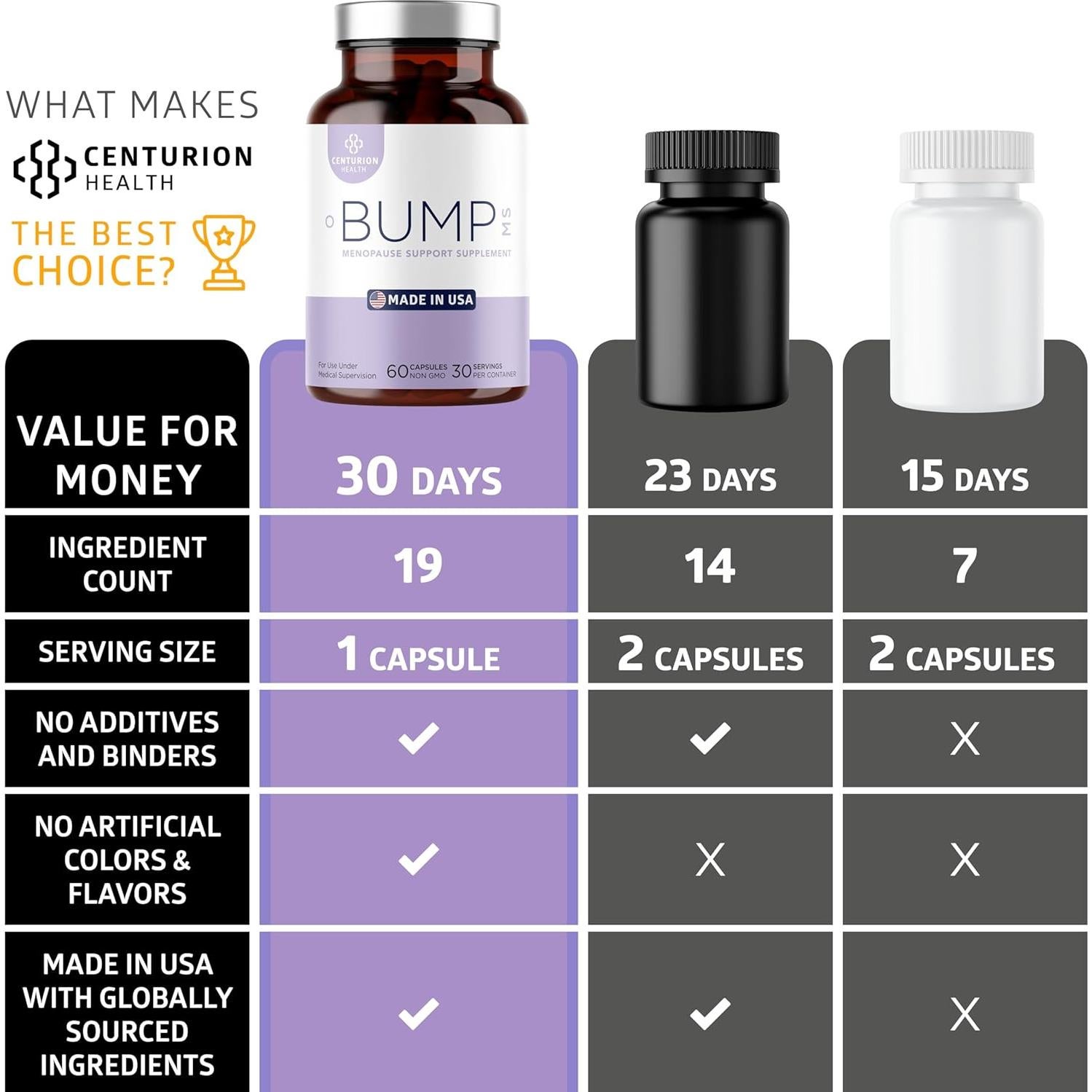 Suplemento Herbal para la Menopausia Centurion Labs Bump MS 60 Cápsulas