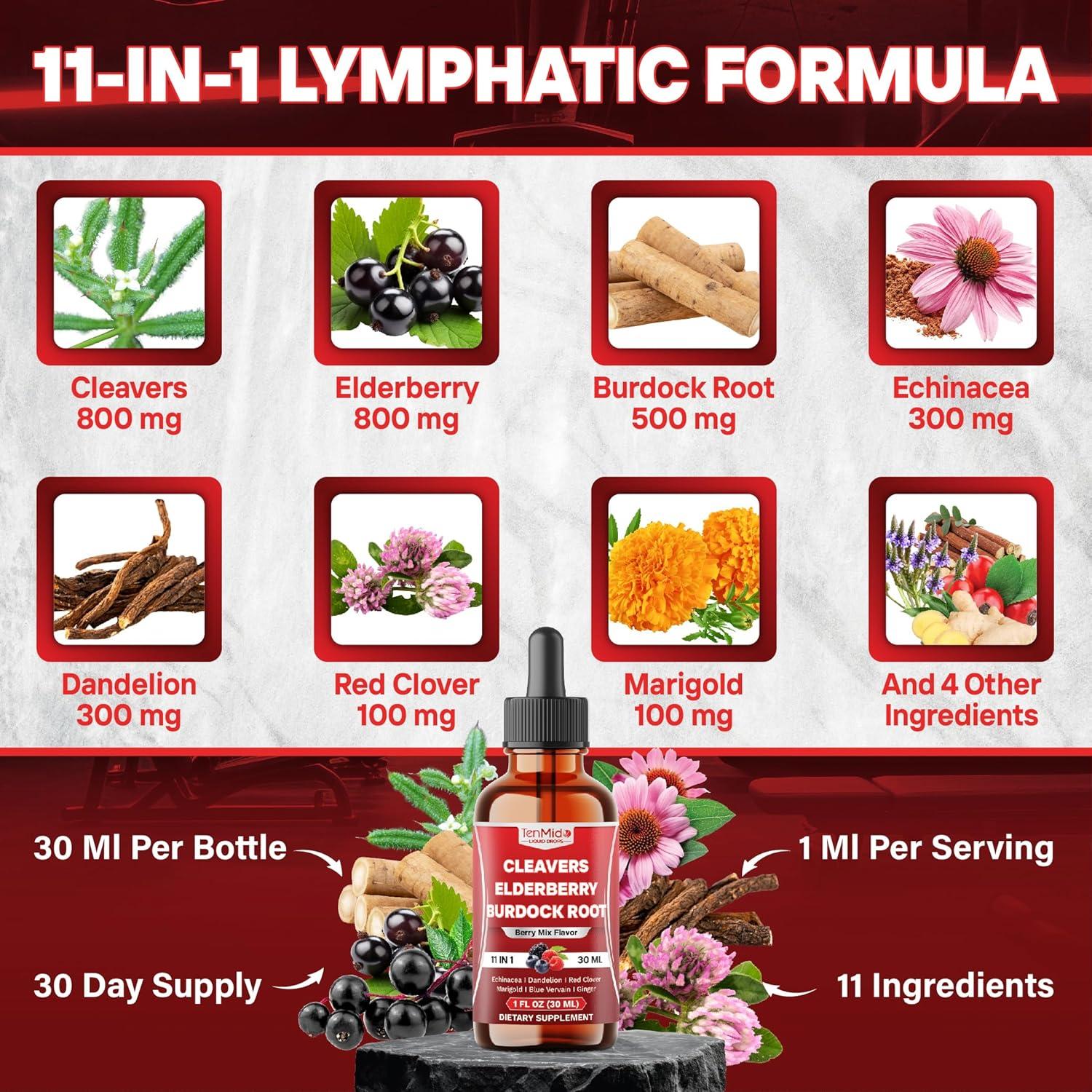 Gotas Drenaje Linfático Tenmido 30ml - 11 Botánicas Naturales