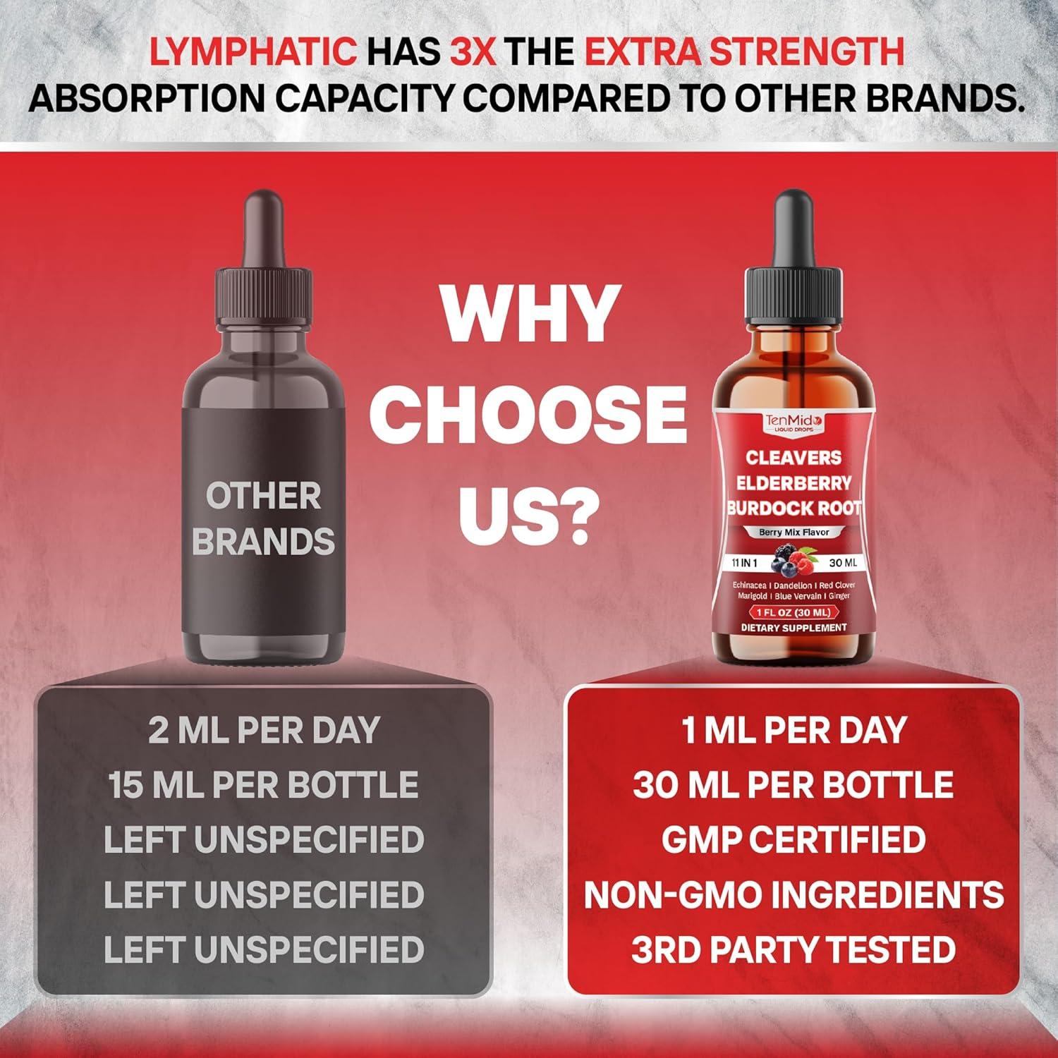 Gotas Drenaje Linfático Tenmido 30ml - 11 Botánicas Naturales