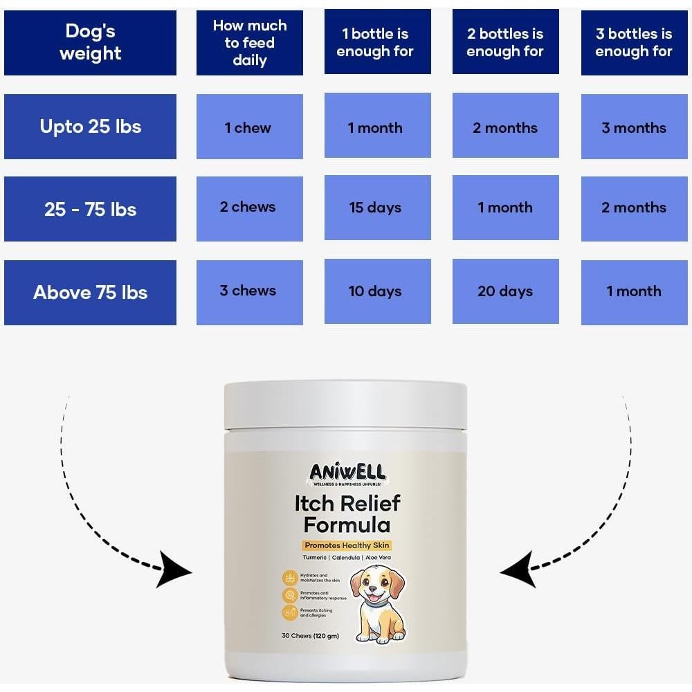 Suplemento Alivio Picazón Perros PureBite 3 Paquetes 126g