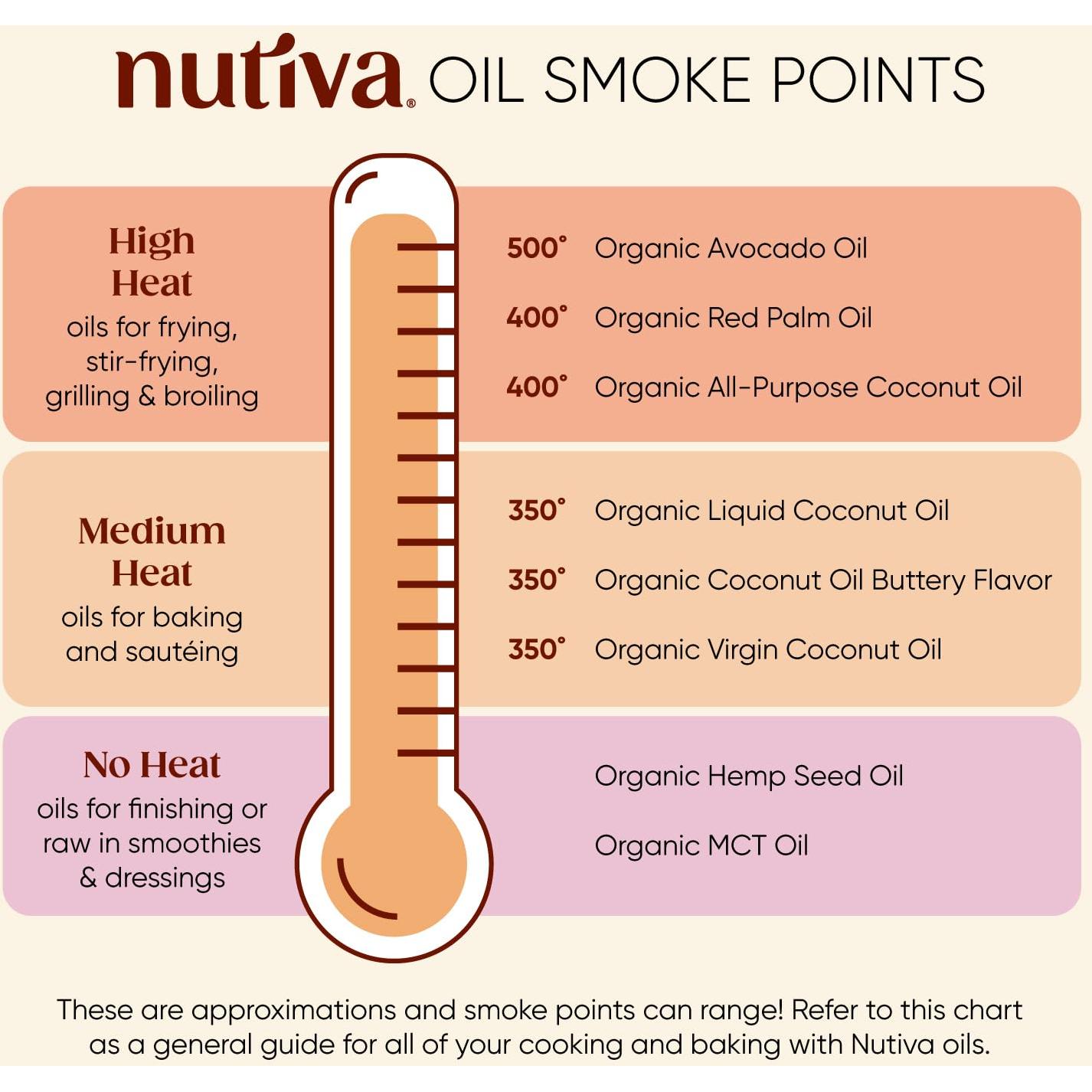 Aceite de Coco Virgen Orgánico Nutiva 3.78L Prensado en Frío