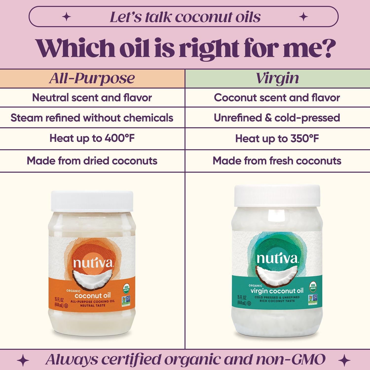 Aceite de Coco Refinado Orgánico Nutiva 425g - Neutro para Cocinar