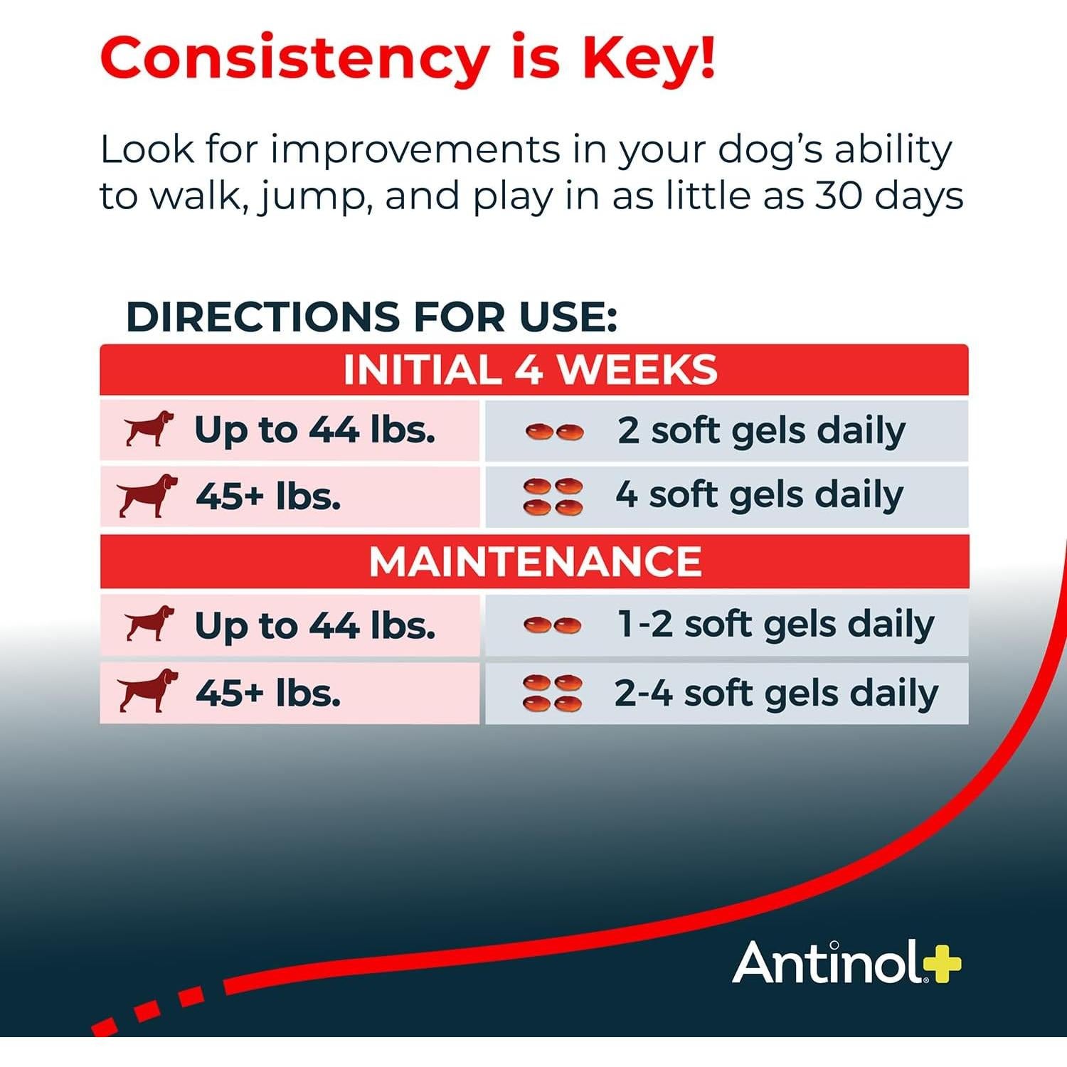 Antinol Plus Suplemento Articular para Perros 60 Geles Blandos