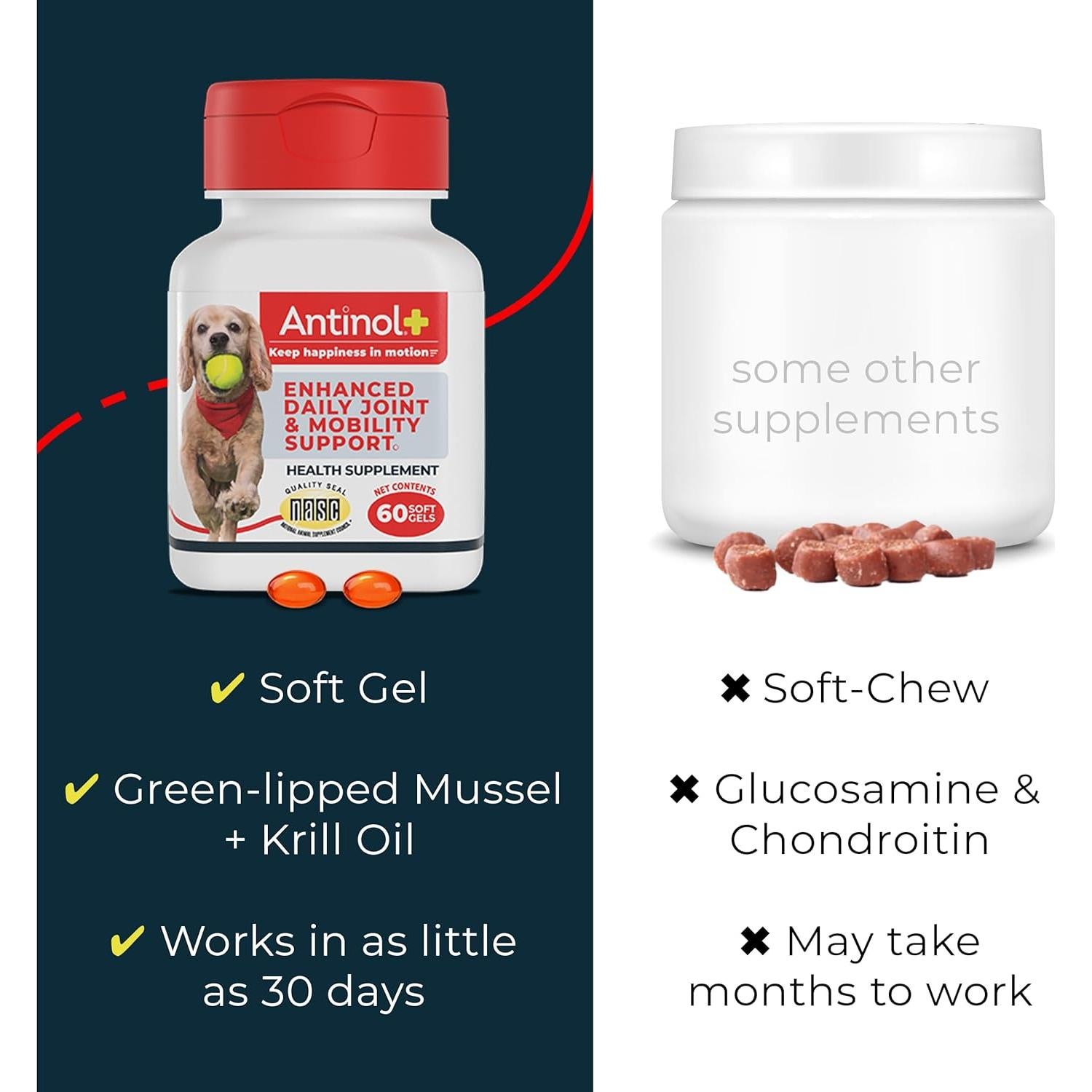 Antinol Plus Suplemento Articular para Perros 60 Geles Blandos