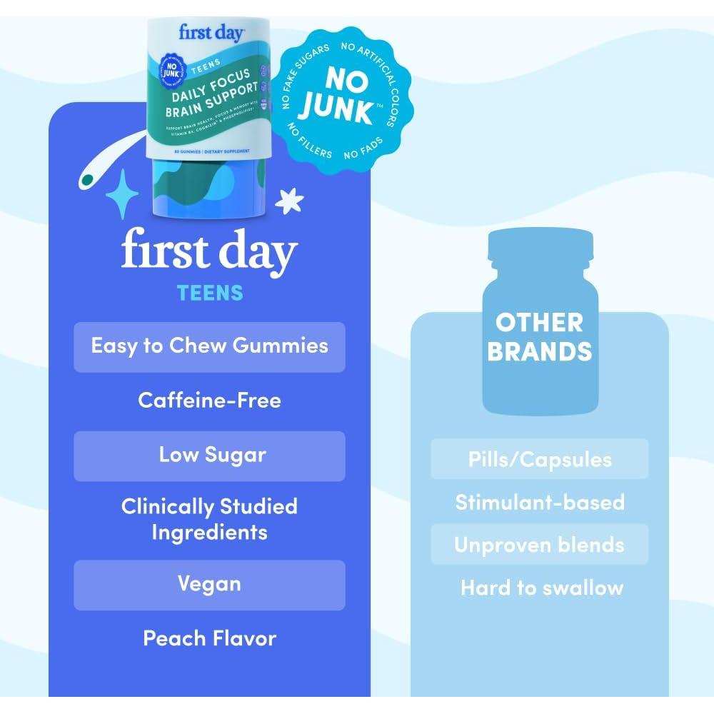Suplemento Gomitas First Day para Cerebro y Enfoque 30 Días
