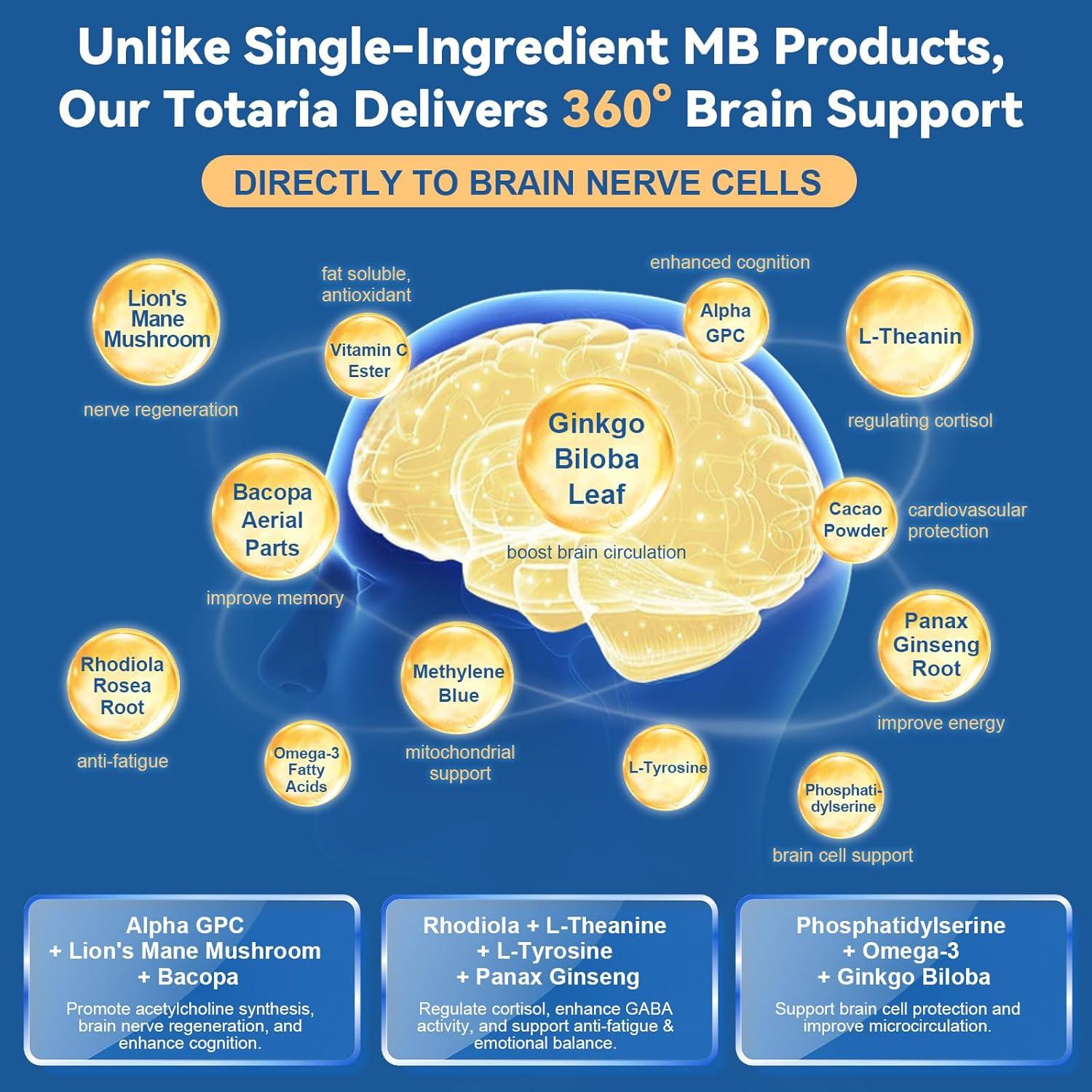 Azul de Metileno Grado Farmacéutico Totaria 120 Cápsulas