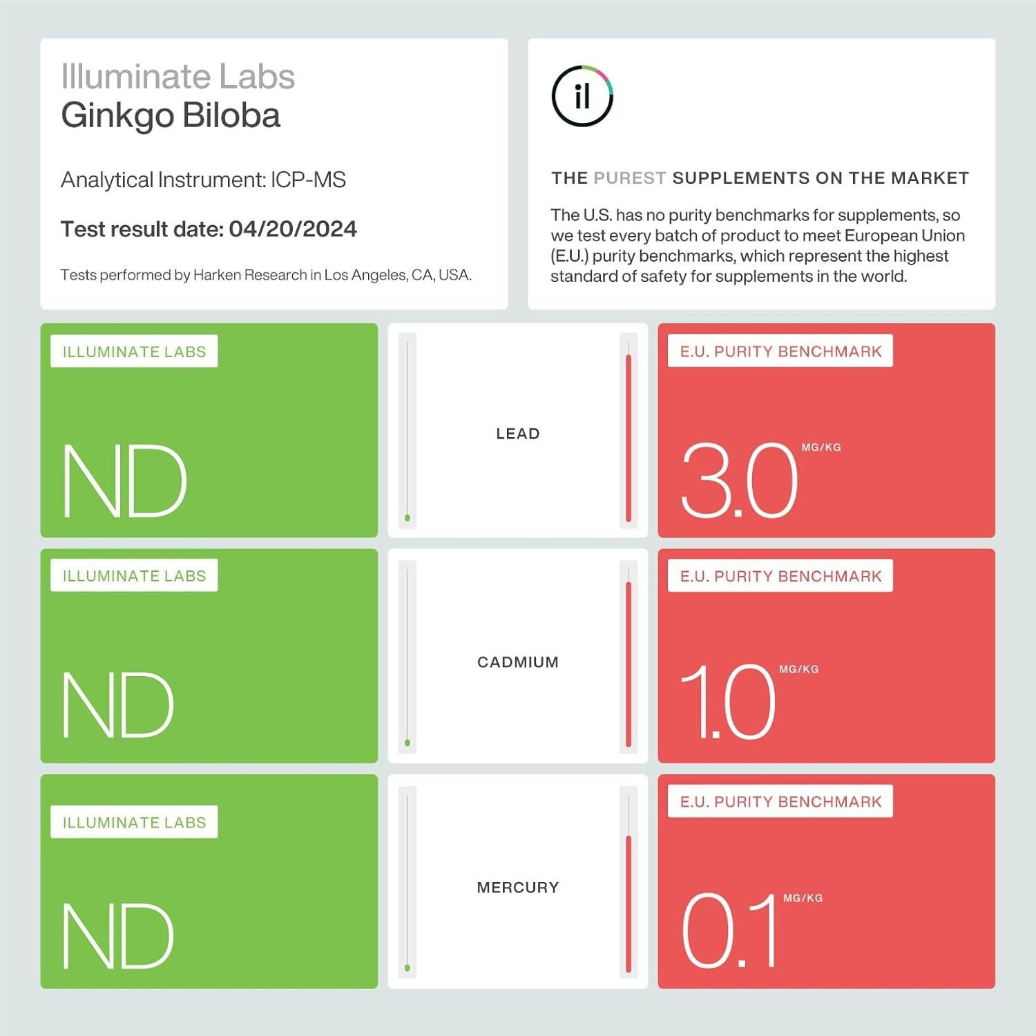 Cápsulas de Ginkgo Biloba Illuminate Labs 240 mg - Enfoque y Memoria