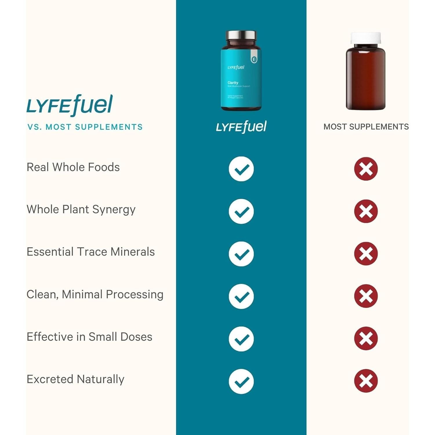 Suplemento Nootrópico LyfeFuel - Hongo Melena de León 60 Cápsulas
