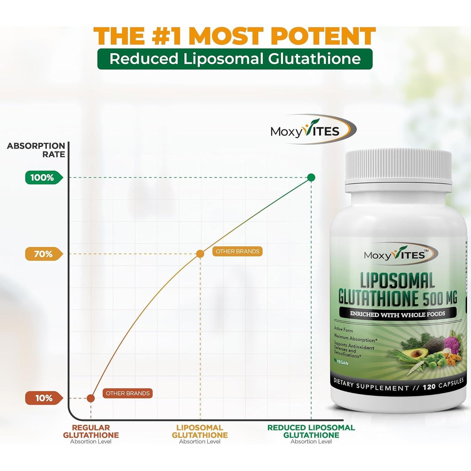 Suplemento Liposomal de Glutatión 500mg Nutrafitz - Antioxidante