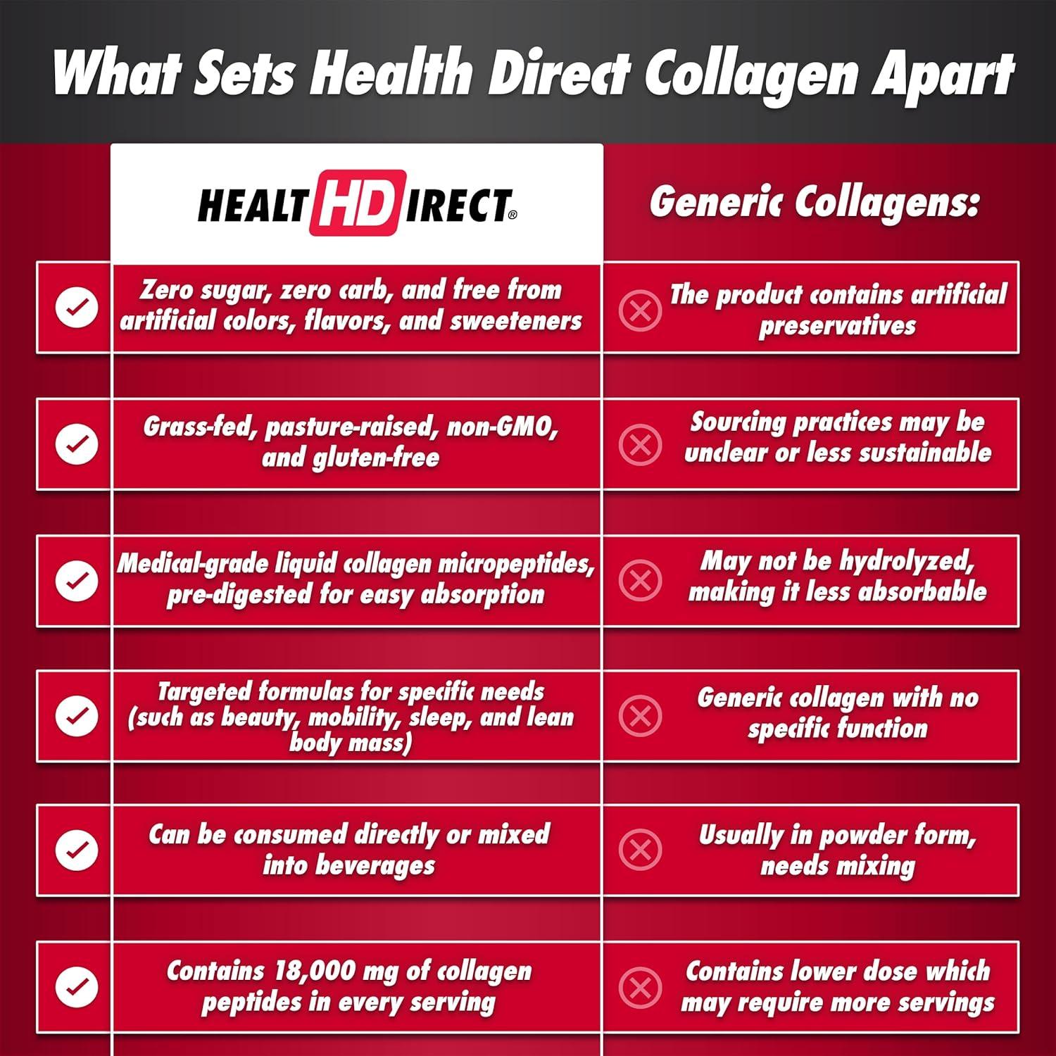 Colágeno Líquido Sin Azúcar Health Direct AminoSculpt 450ml - Cereza Ácida