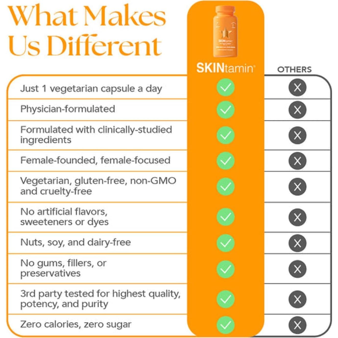 Píldoras de Colágeno Vegetariano SKINtamin 30 Cápsulas