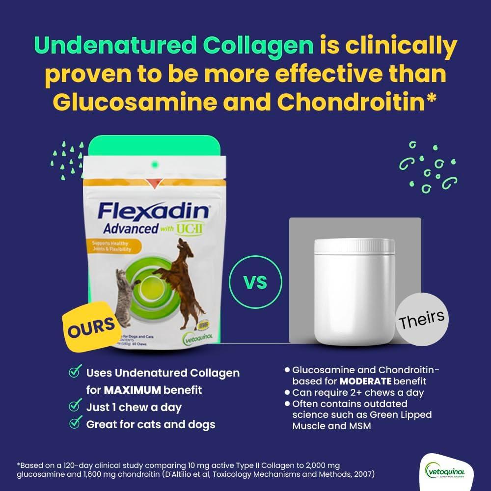 Suplemento para Articulaciones Vetoquinol Flexadin 30 Masticables