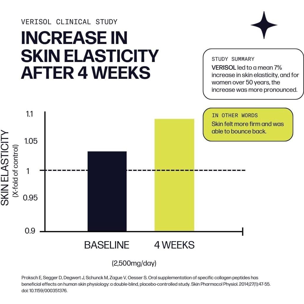 Suplemento de Colágeno Hidrolizado Sparkle Wellness Tropical - 50 Porciones