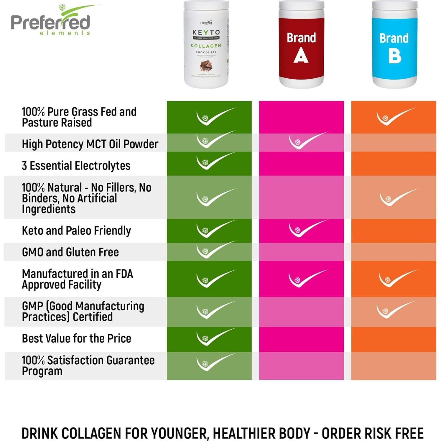 Polvo de Proteína de Colágeno Keto KEYTO Sabor Chocolate 365g