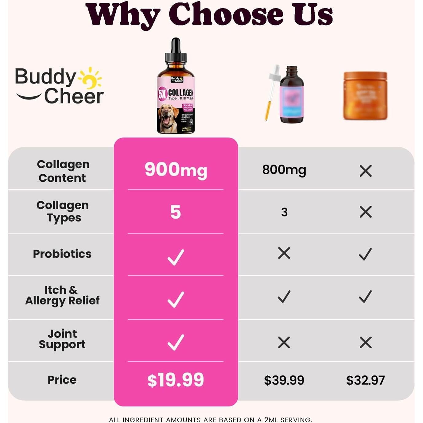 Colágeno Líquido BuddyCheer para Perros y Gatos - 120ml