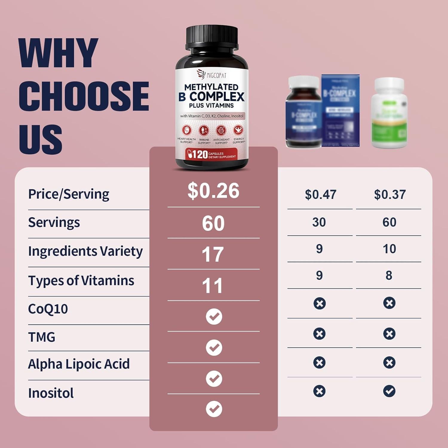 Complejo B Metilado Migcopat 240 Cápsulas Multivitaminas