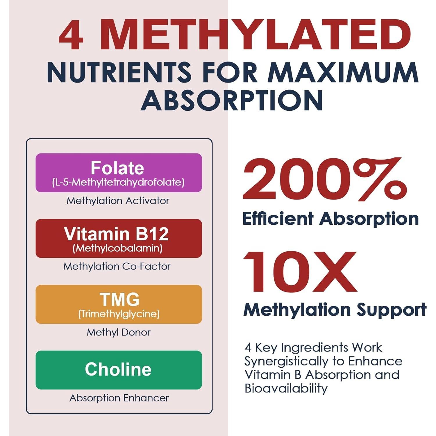 Complejo B Metilado Migcopat 240 Cápsulas Multivitaminas