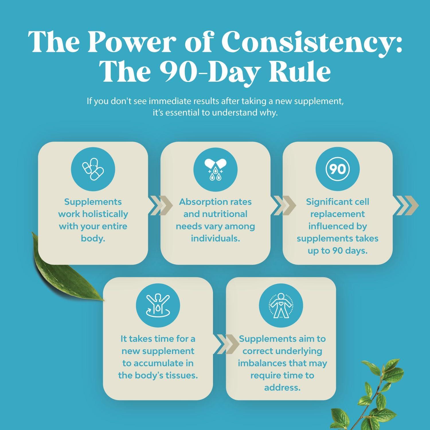 Suplemento DHEA 50mg Natures Craft - 120 Cápsulas para Equilibrio Hormonal