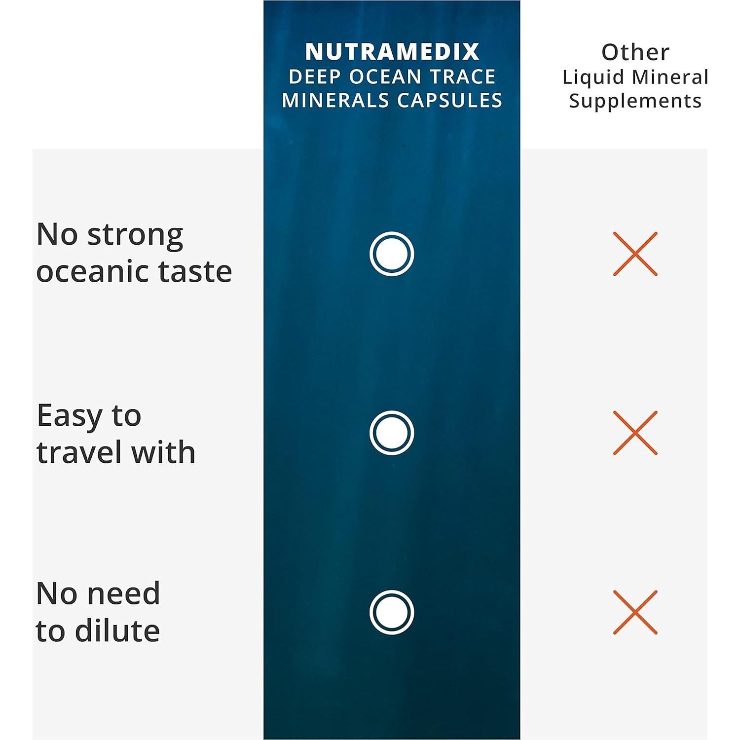 Suplemento de Minerales Traza NutraMedix 1000mg 60 Cápsulas