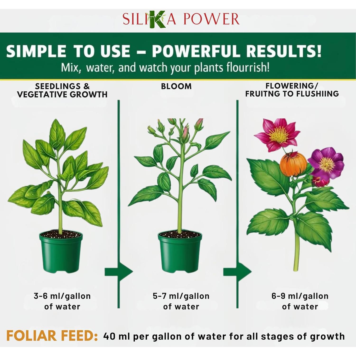 SiliKa Power Fertilizante de Silicio Líquido 236.6 ml