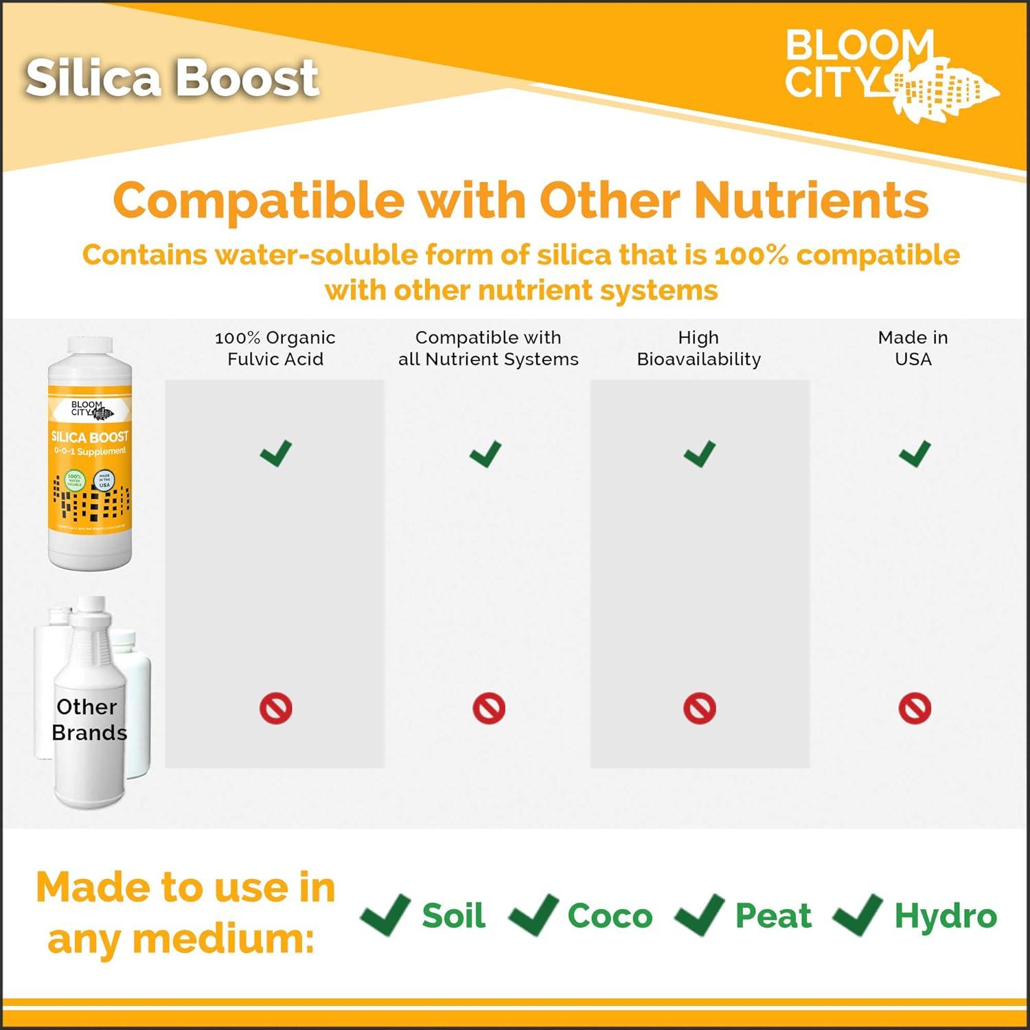 Fertilizante Líquido Silica Boost Bloom City 0.95 L - Nutrientes Orgánicos