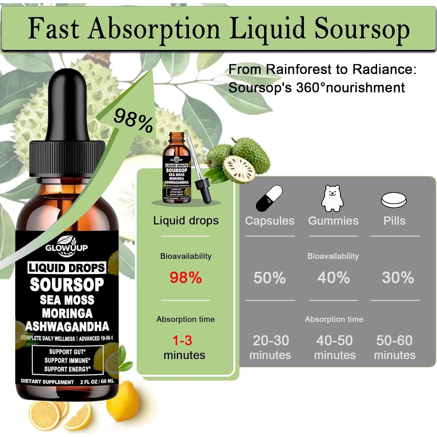 Gotas Amargas de Soursop GLOVVUUP 60 ml - Suplemento Orgánico