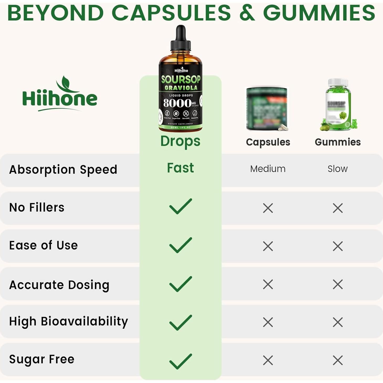 Gotas Líquidas Amargas HIIHONE 12-en-1 Soursop 59.15 ml