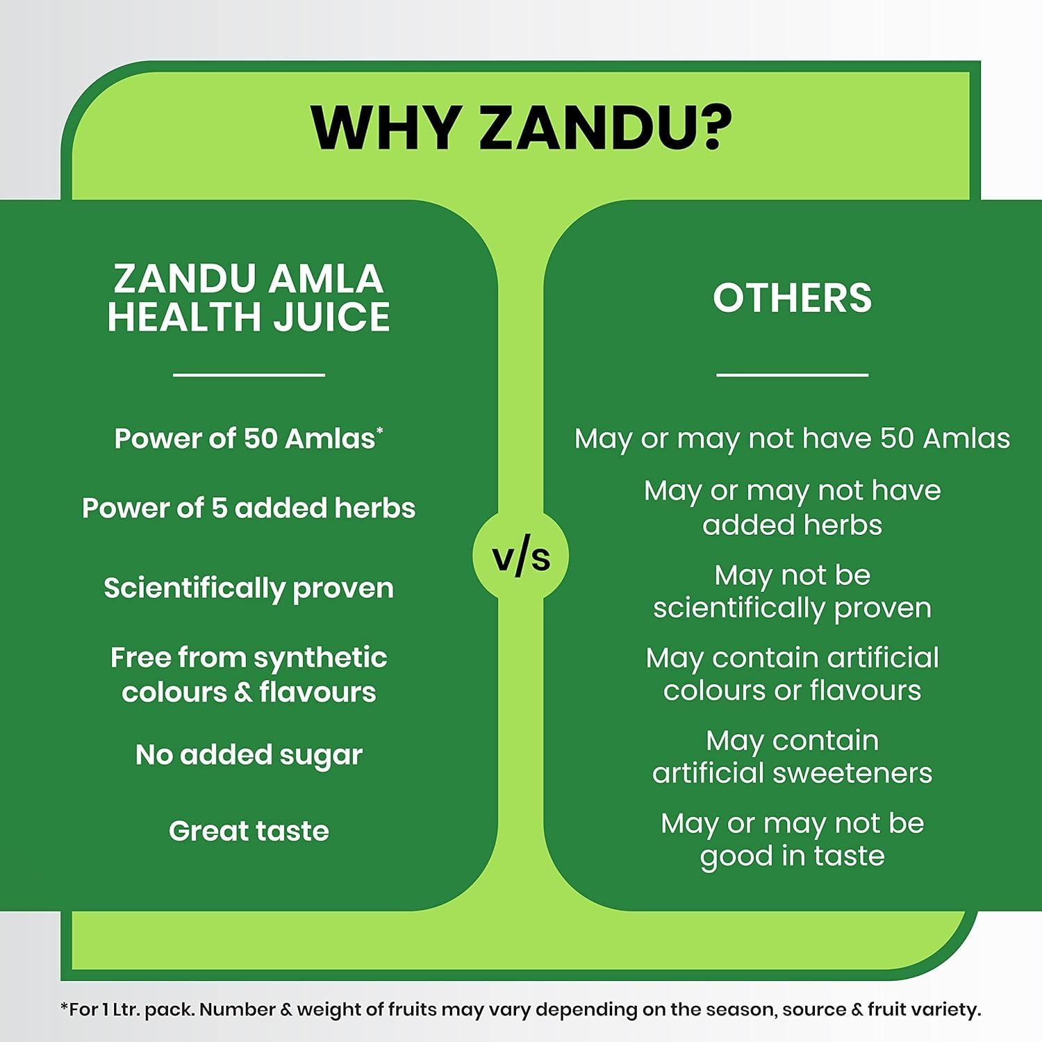 Zandu Jugo Puro de Amla 1L | Bebida Natural Vitamina C