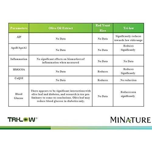 Cápsulas Vegetales Saludables Minature 1000mg - 90 Unidades