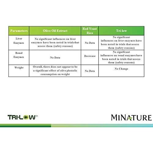 Cápsulas Vegetales Saludables Minature 1000mg - 90 Unidades
