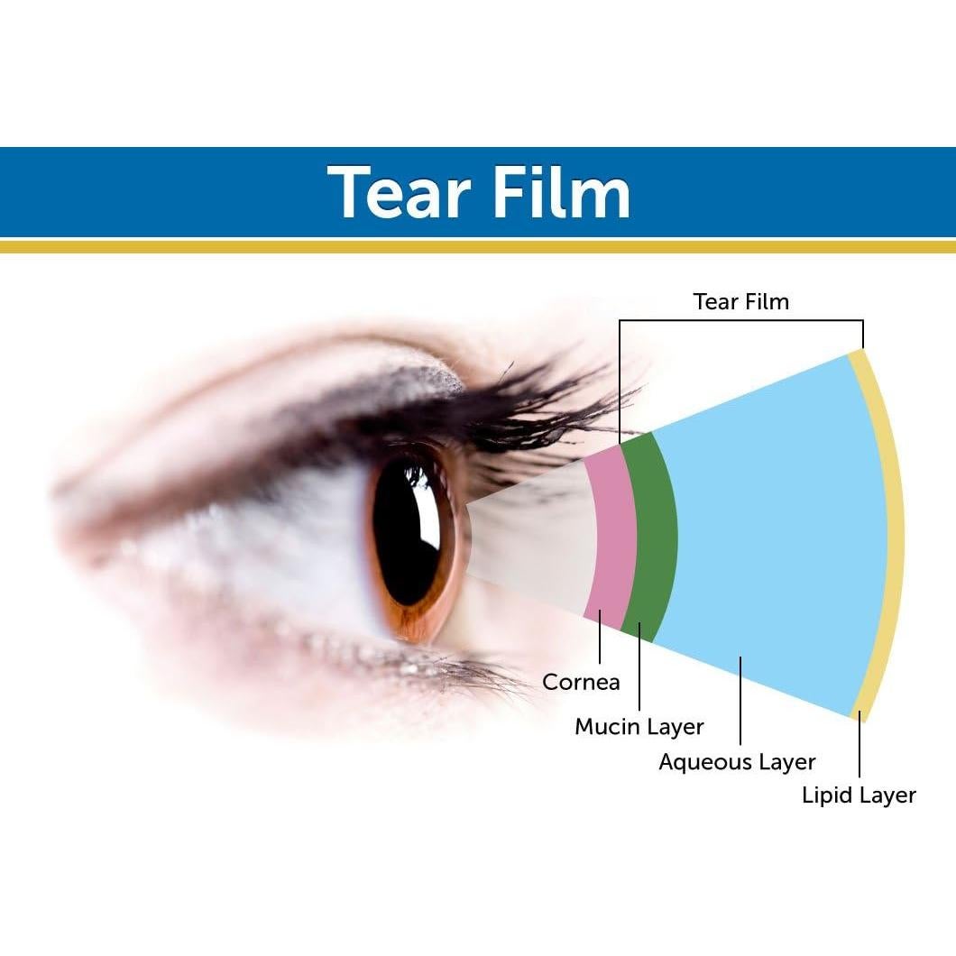 Suplemento Hidratación Ocular Eyedrate Dr. Whitaker 60 Gelatinas