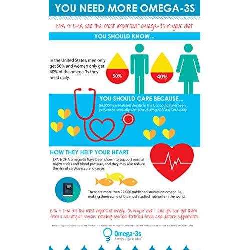Suplemento Hidratación Ocular Eyedrate Dr. Whitaker 60 Gelatinas