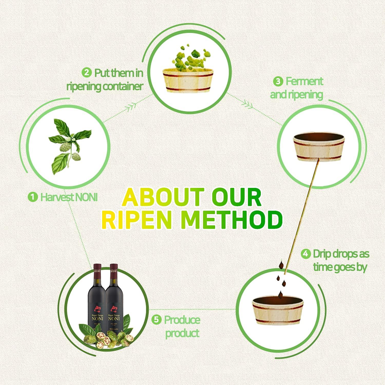 Jugo de Noni 100% Puro Royal Tonga - Paquete de 2 Botellas 739ml