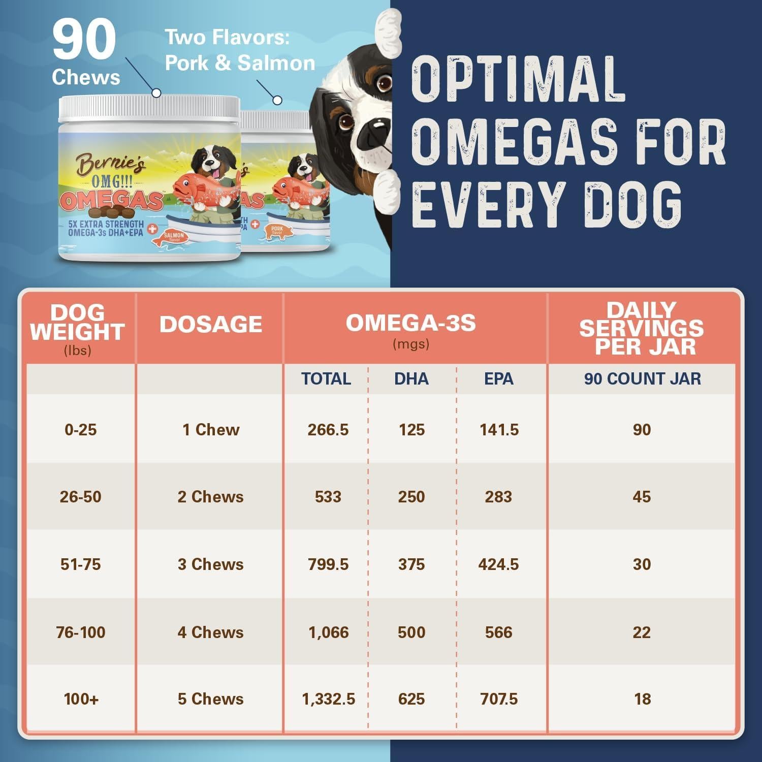Masticables Omega Suaves Bernie para Perros - Salmón 5X DHA+EPA