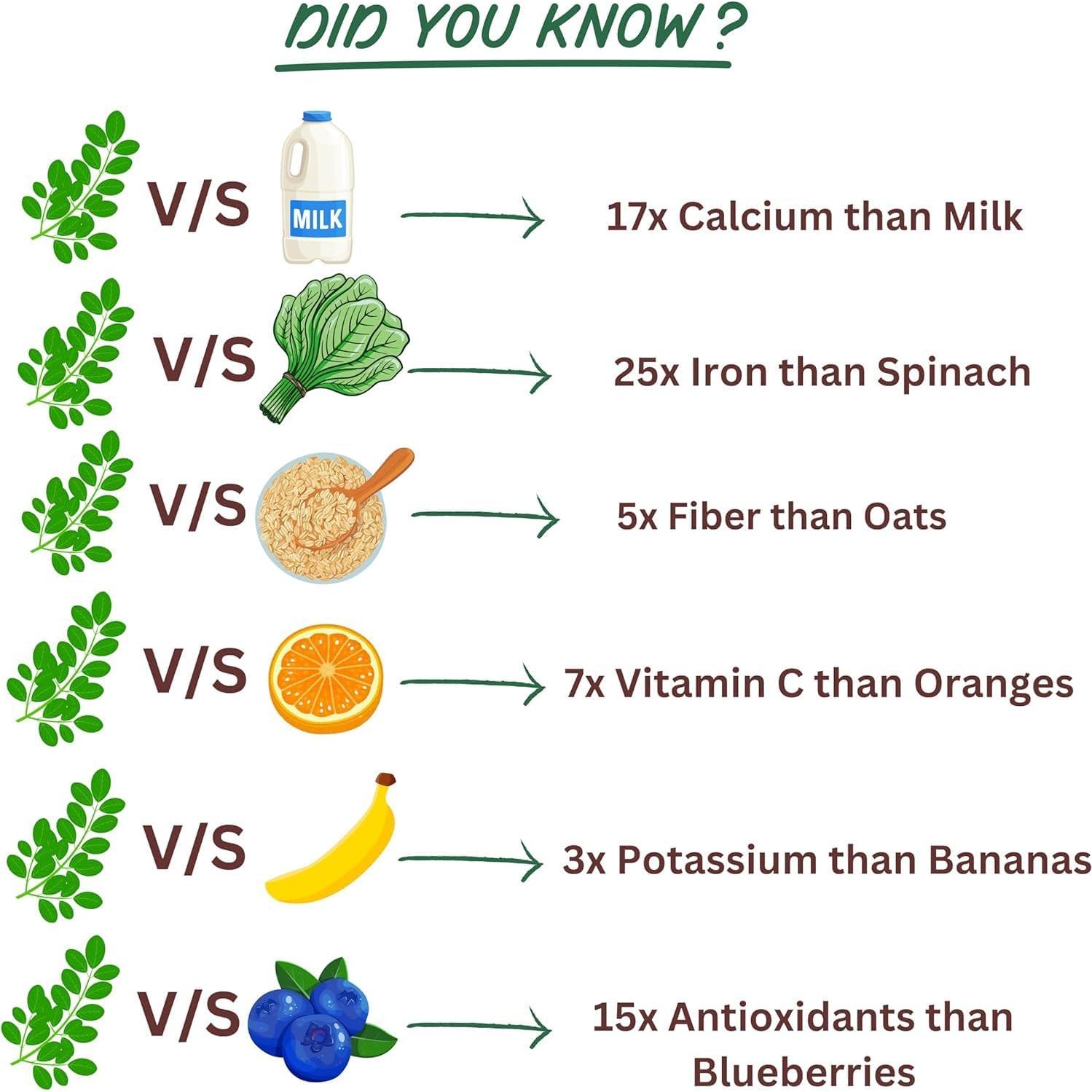 Polvo de Moringa Orgánica BioBliss 0.91 kg - Superalimento Vegano
