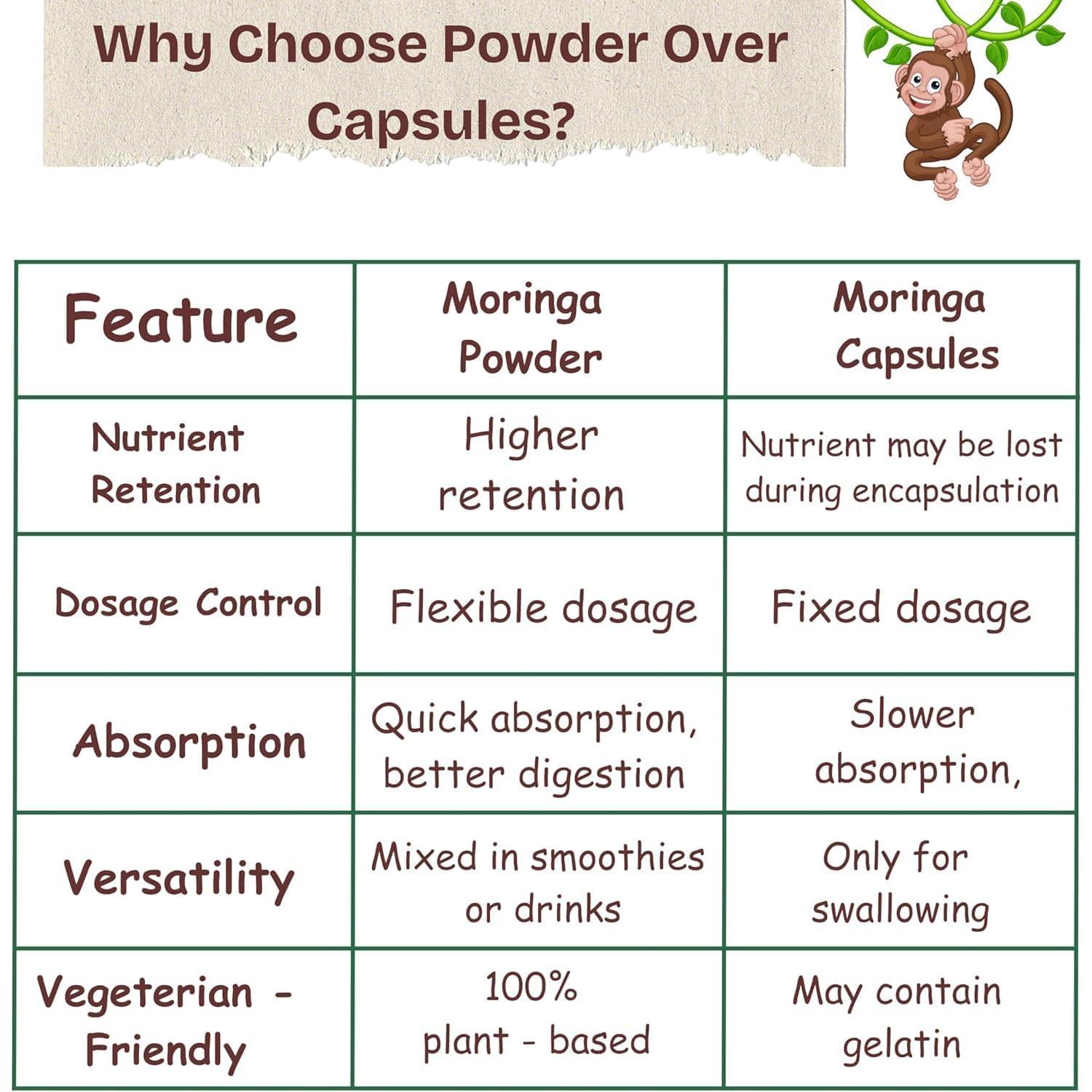 Polvo de Moringa Orgánica BioBliss 0.91 kg - Superalimento Vegano