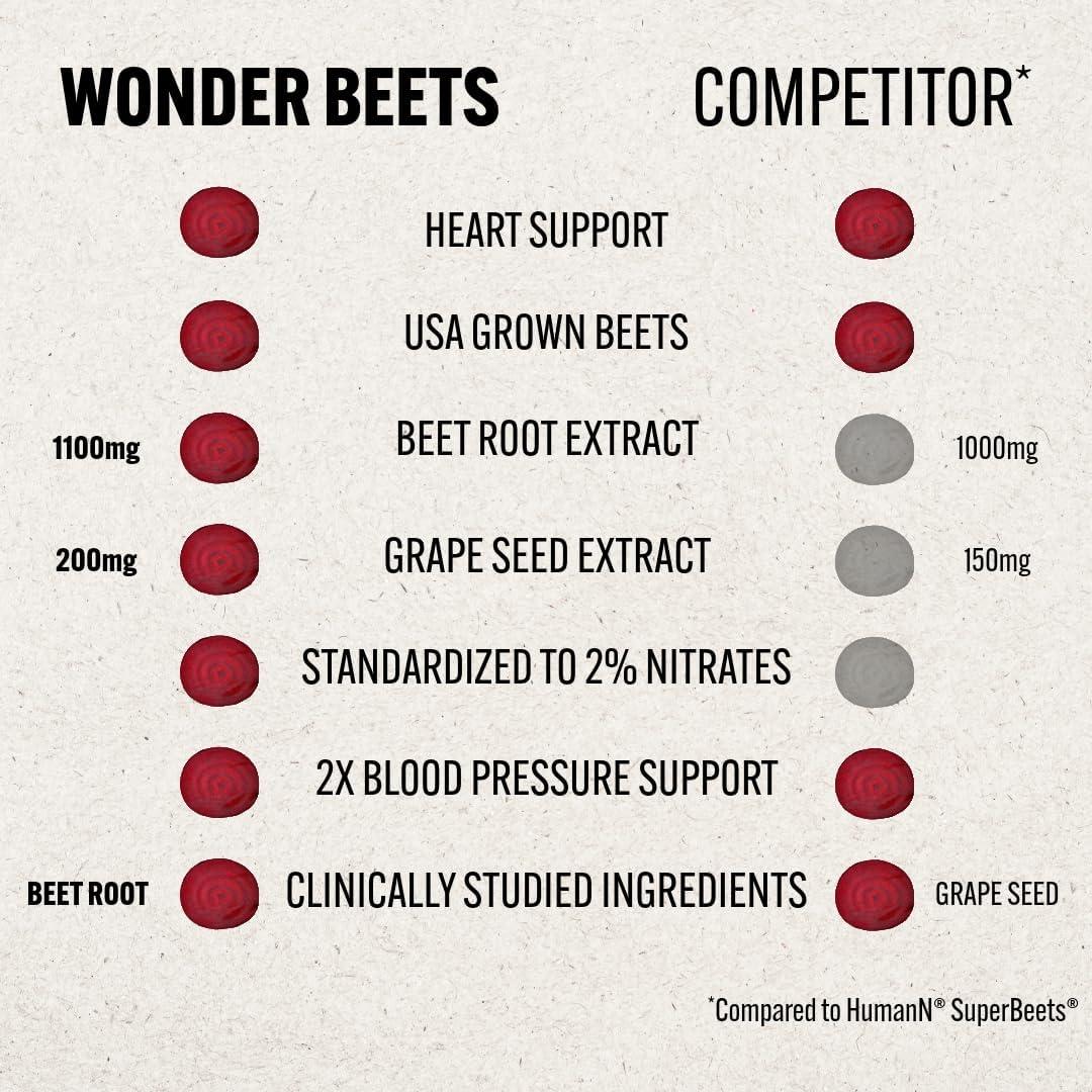 Cápsulas de raíz de remolacha Wonder Beet 1100mg 90 unidades