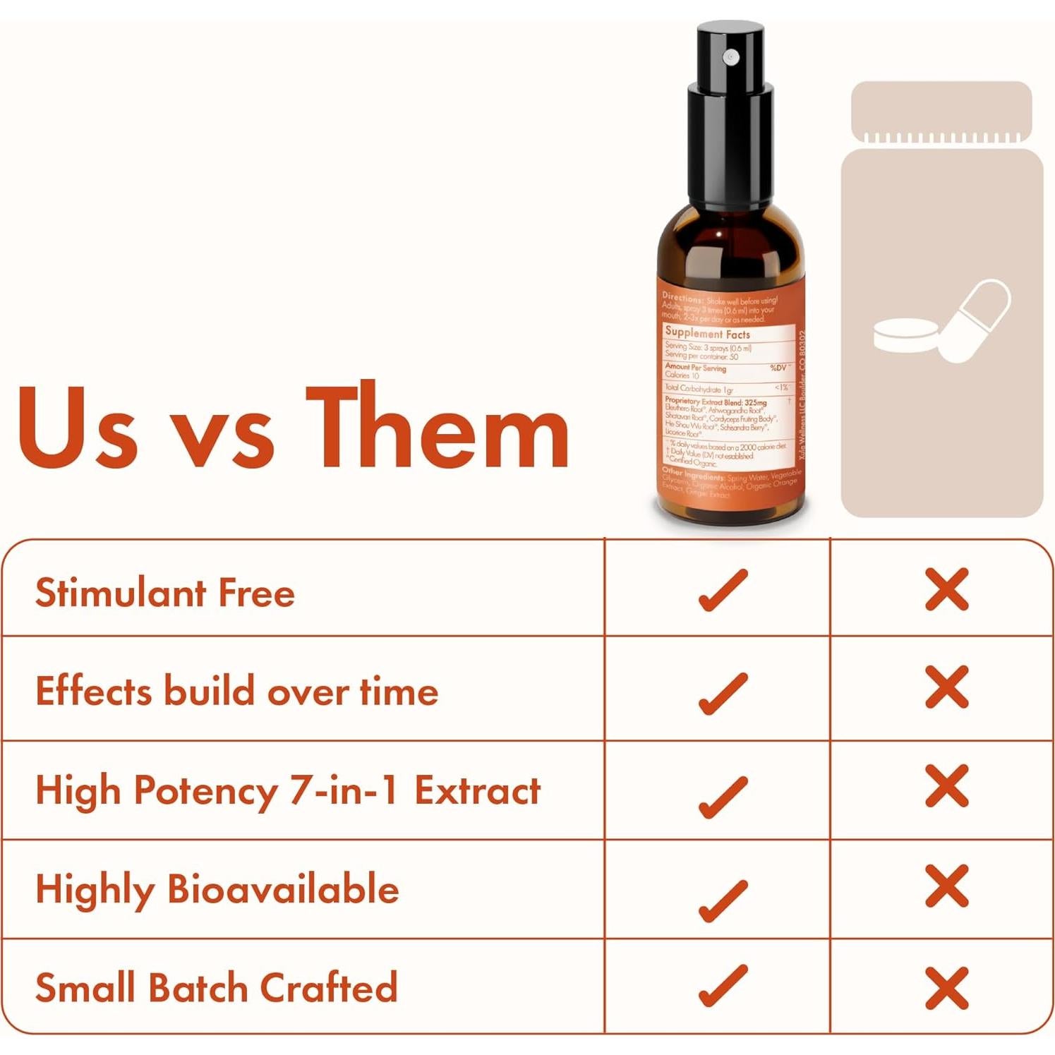 Suplemento en Spray XULA Energía - 60 Porciones Adaptógenos