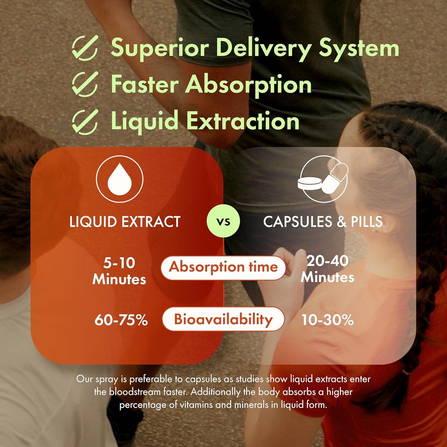 Suplemento en Spray XULA Energía - 60 Porciones Adaptógenos