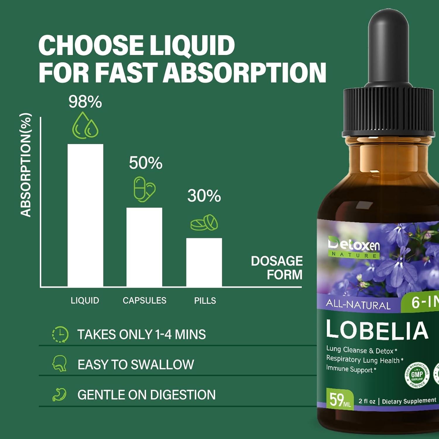 Tintura de Lobelia DetoxenNATURE 56.7ml - Salud Pulmonar y Inmunidad